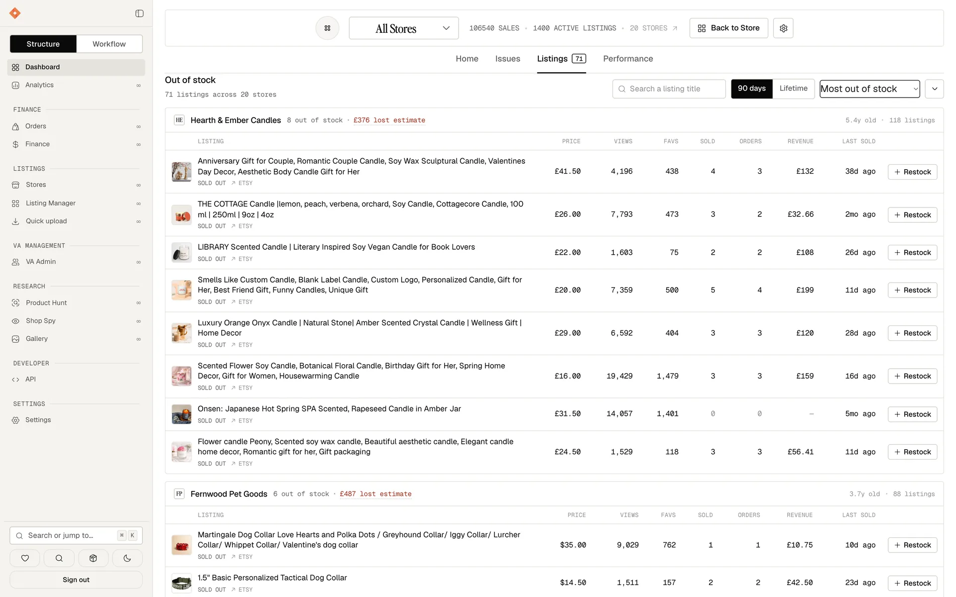 Dashboard Listings tab: sold-out listings grouped by store with the revenue each one lost and a Restock button on every row.