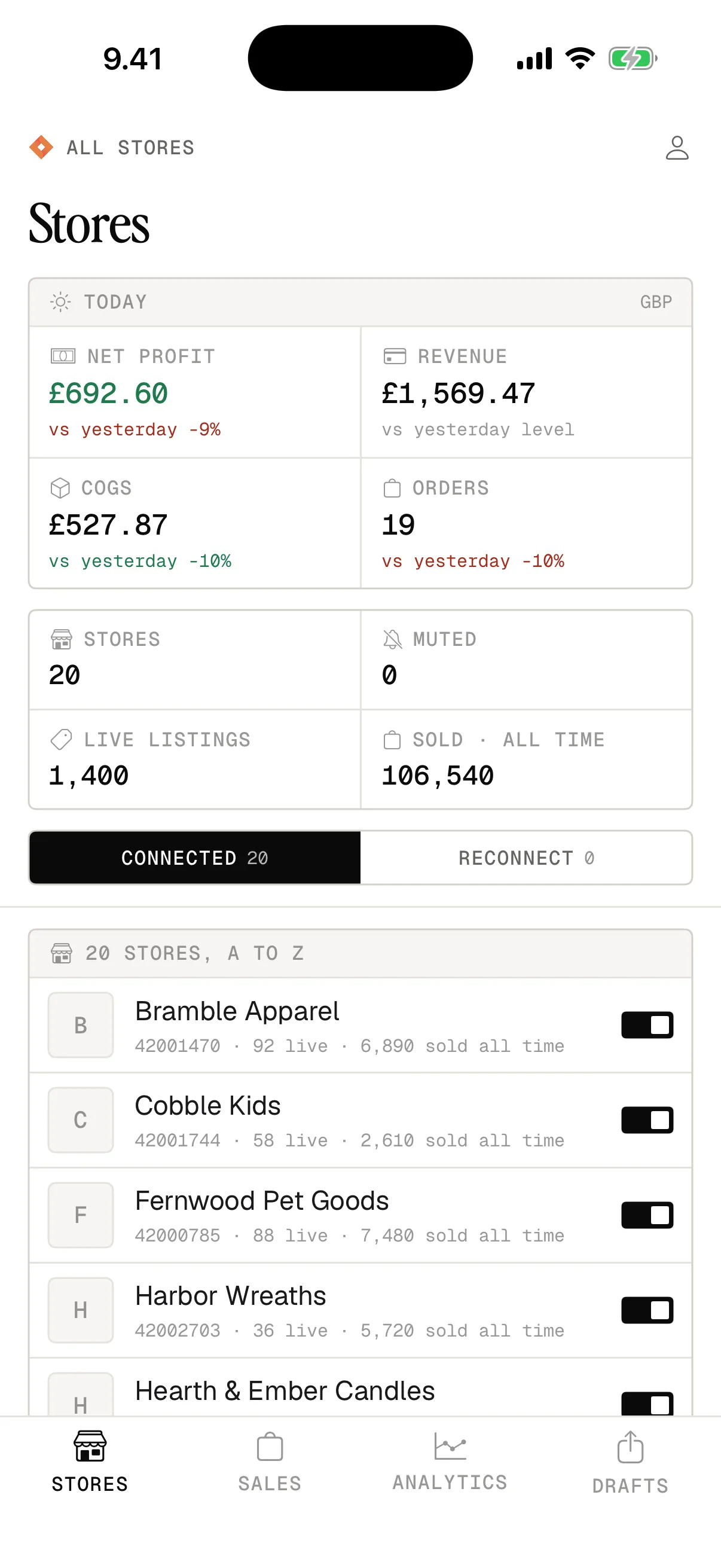 The Eto iOS app: today's profit, revenue, cost of goods and orders across every store, then all 20 shops with a notification switch each.