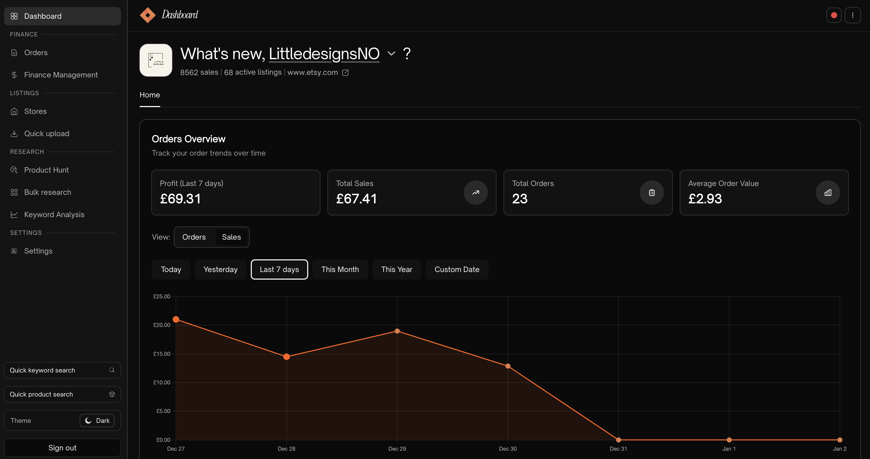 Dashboard Overview