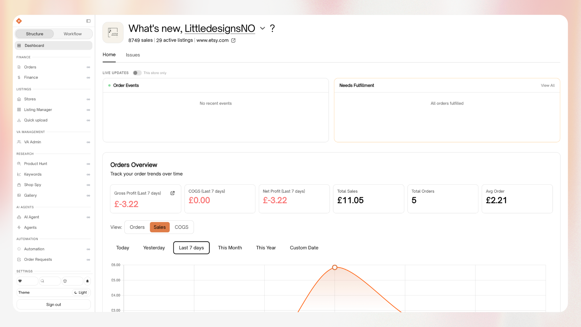 Unified dashboard across all stores